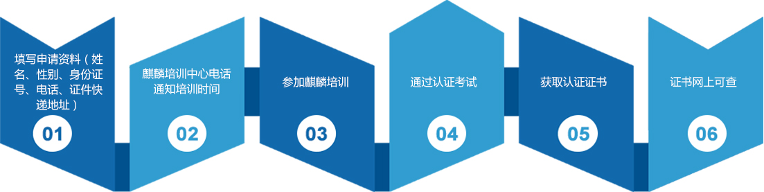 技术培训