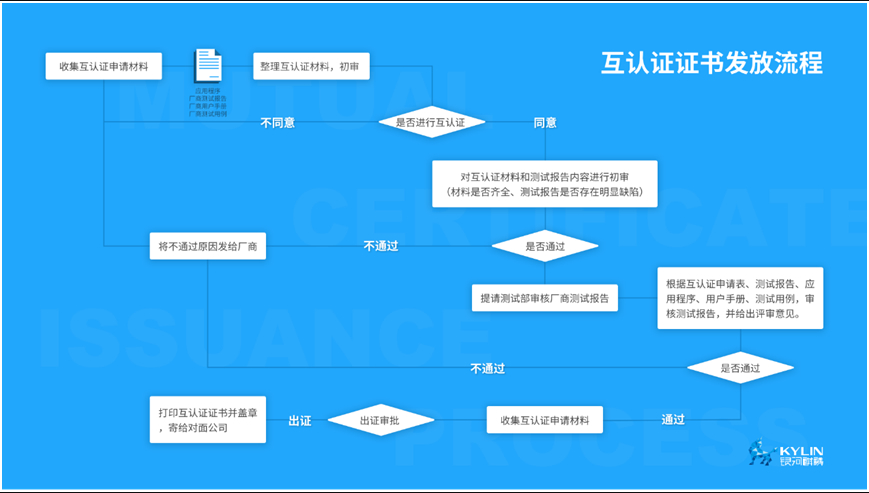 兼容适配服务